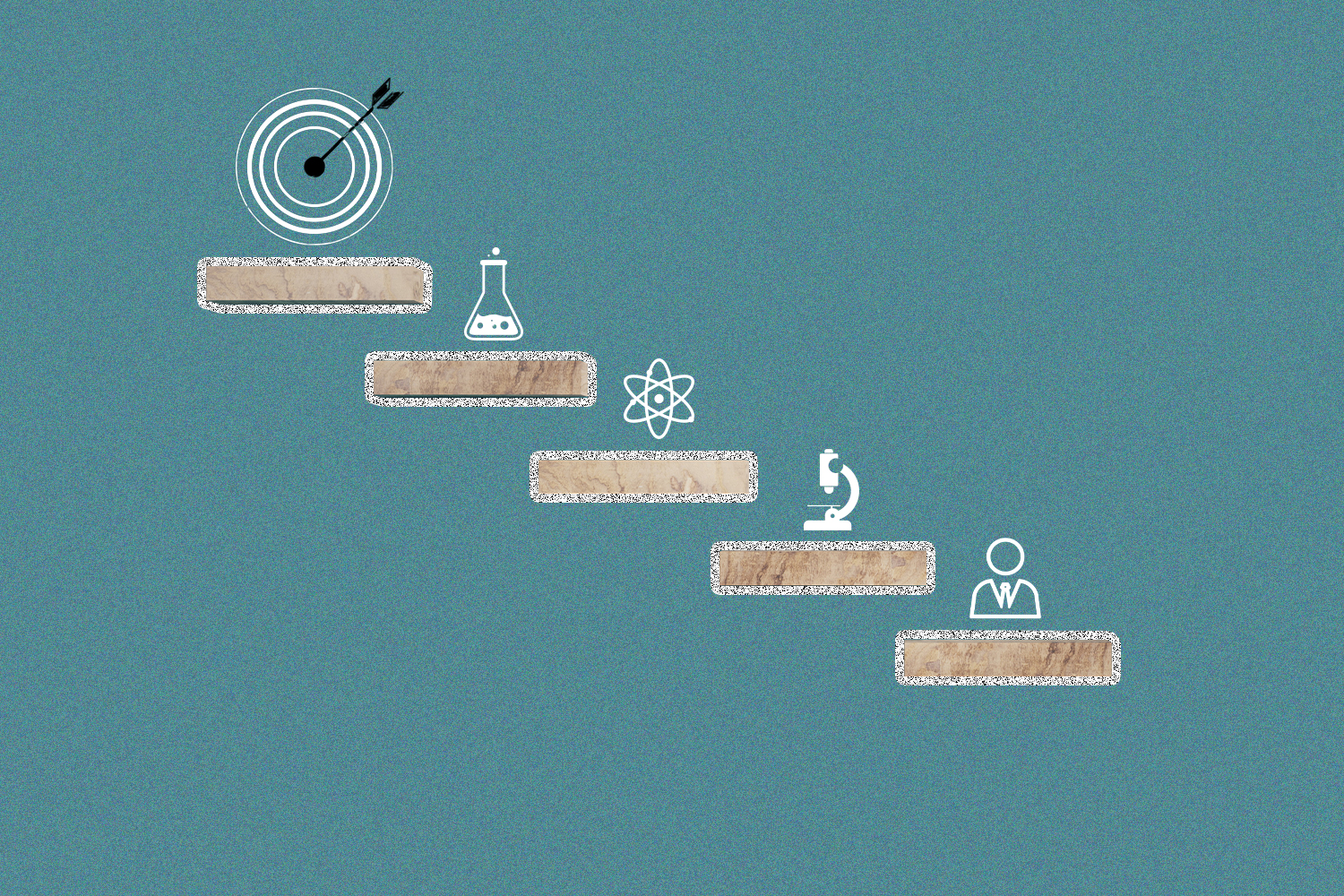 Five wooden steps leading upward, each with an icon above them, representing a person, a microscope, chemistry, a beaker, and a bullseye, all on a teal background